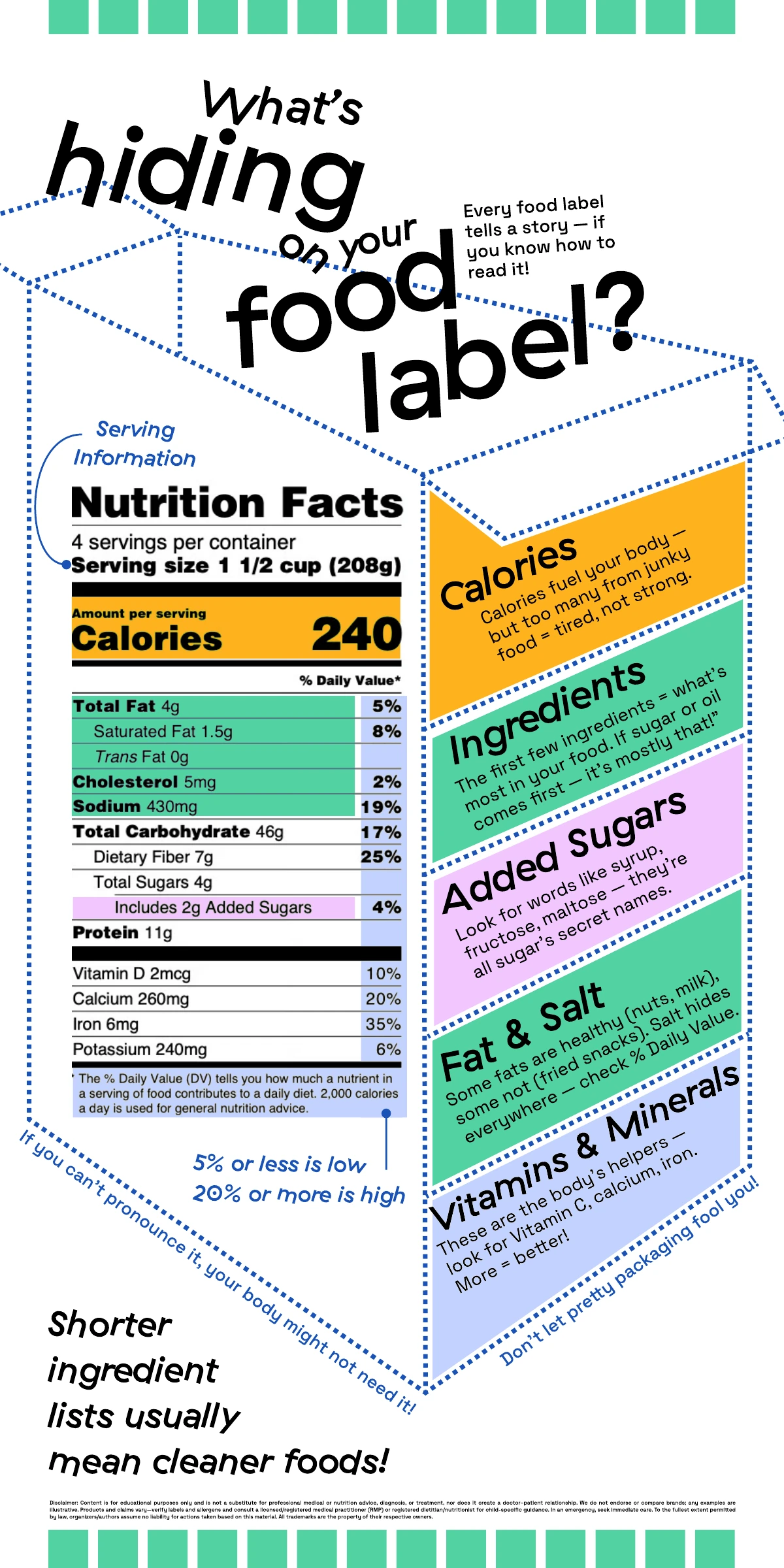 Food-label panel with coloured explanations around an enlarged nutrition label