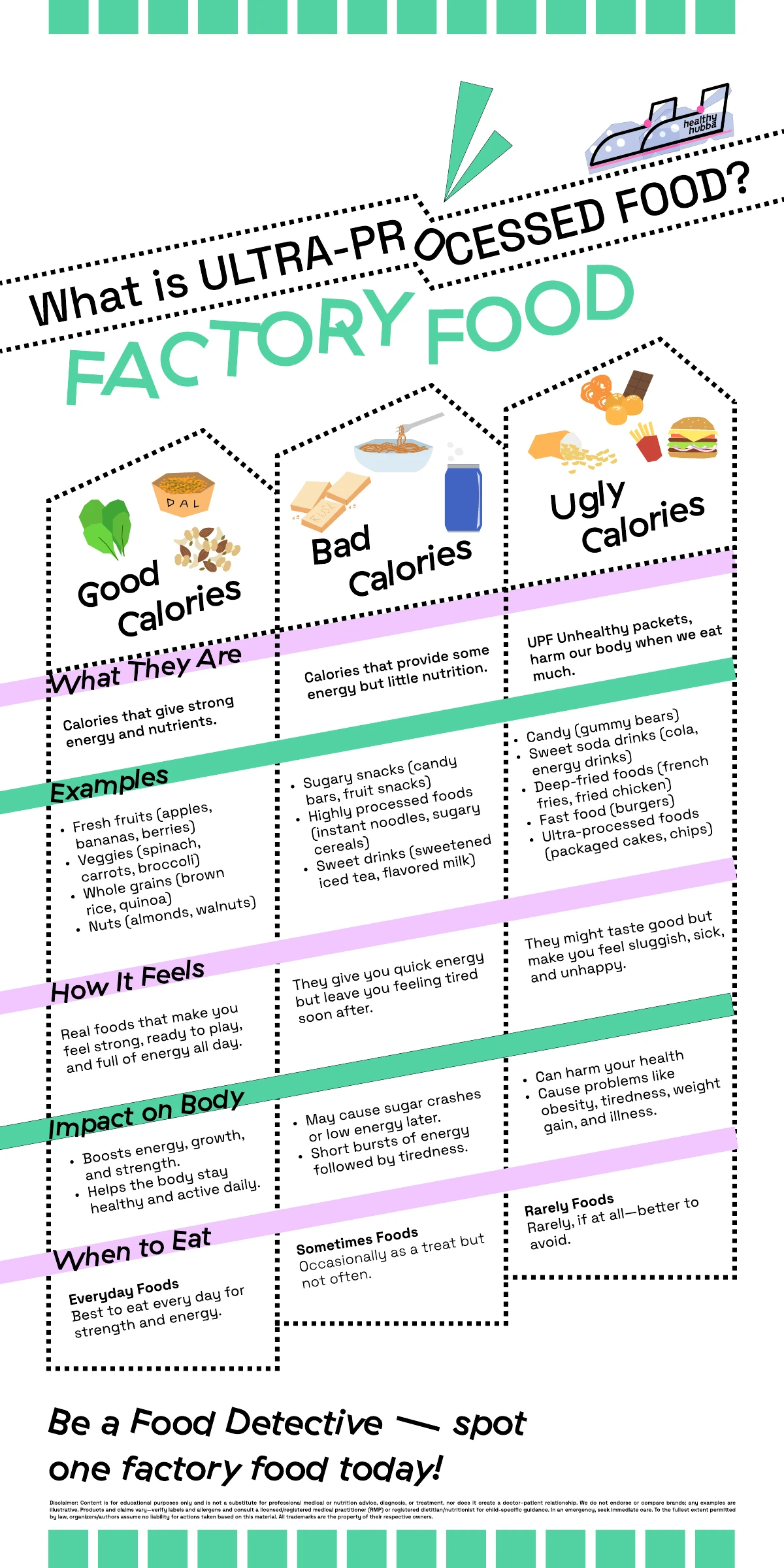 Food-processing panel with illustrated examples arranged in three comparison columns