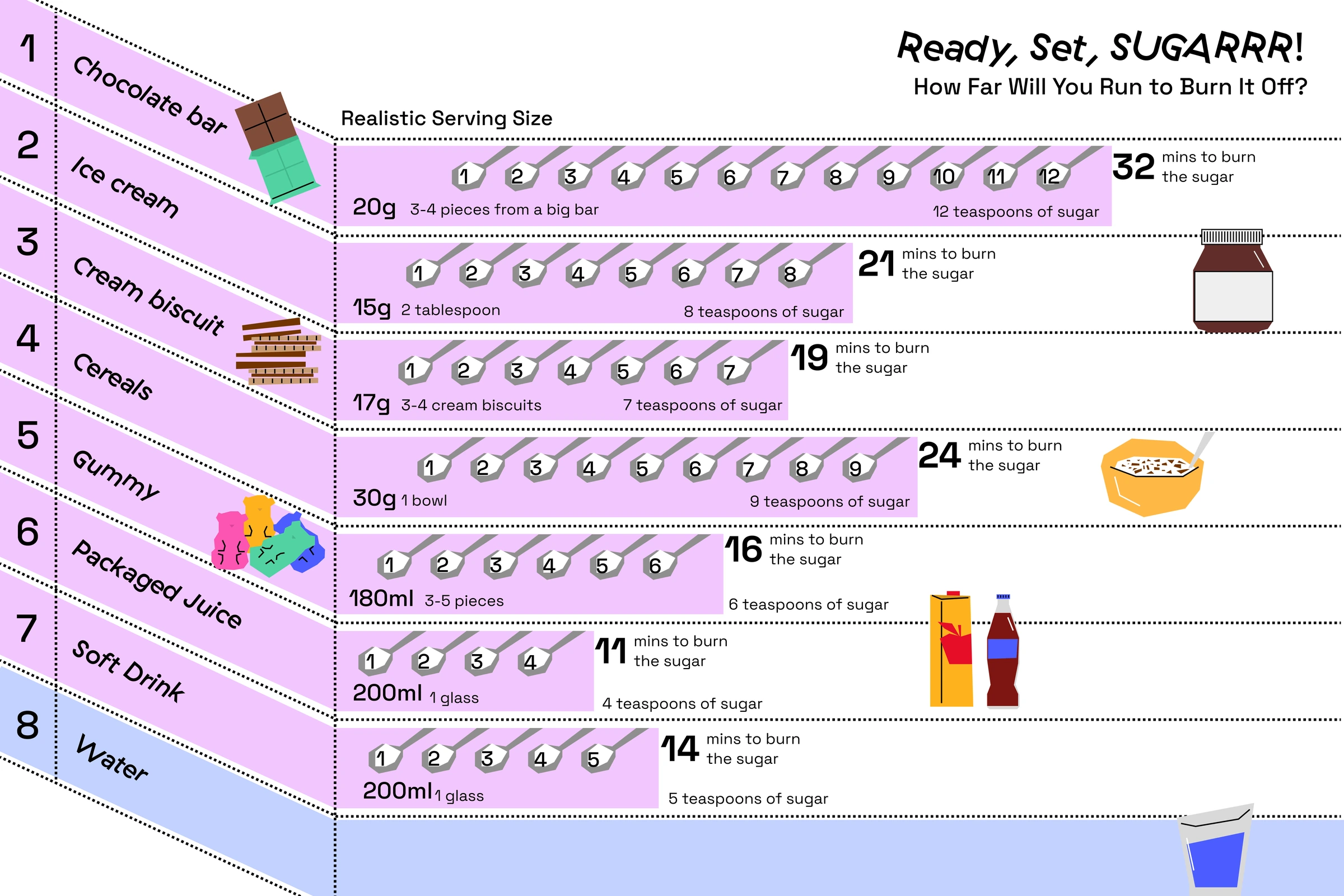 Wide sugar-comparison display with illustrated foods and rows of teaspoons