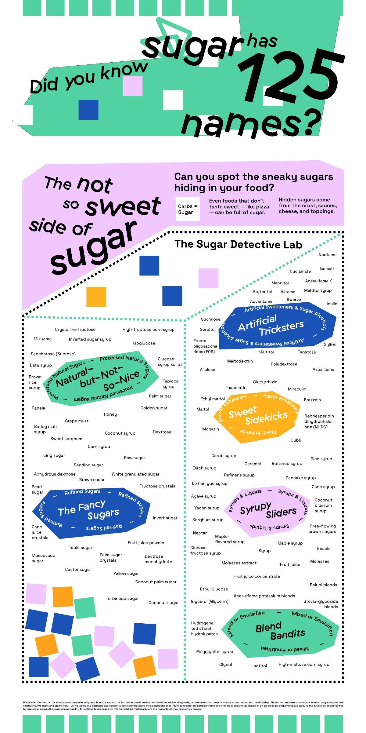 Sugar detective panel with ingredient names grouped in an unfolded-package layout