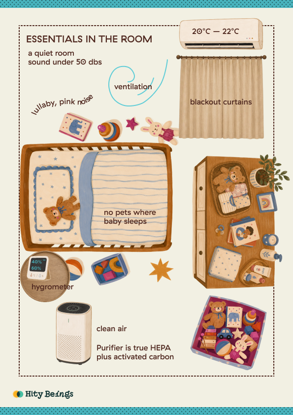 Illustrated room guide arranging sleep-environment information around a cot and nursery objects
