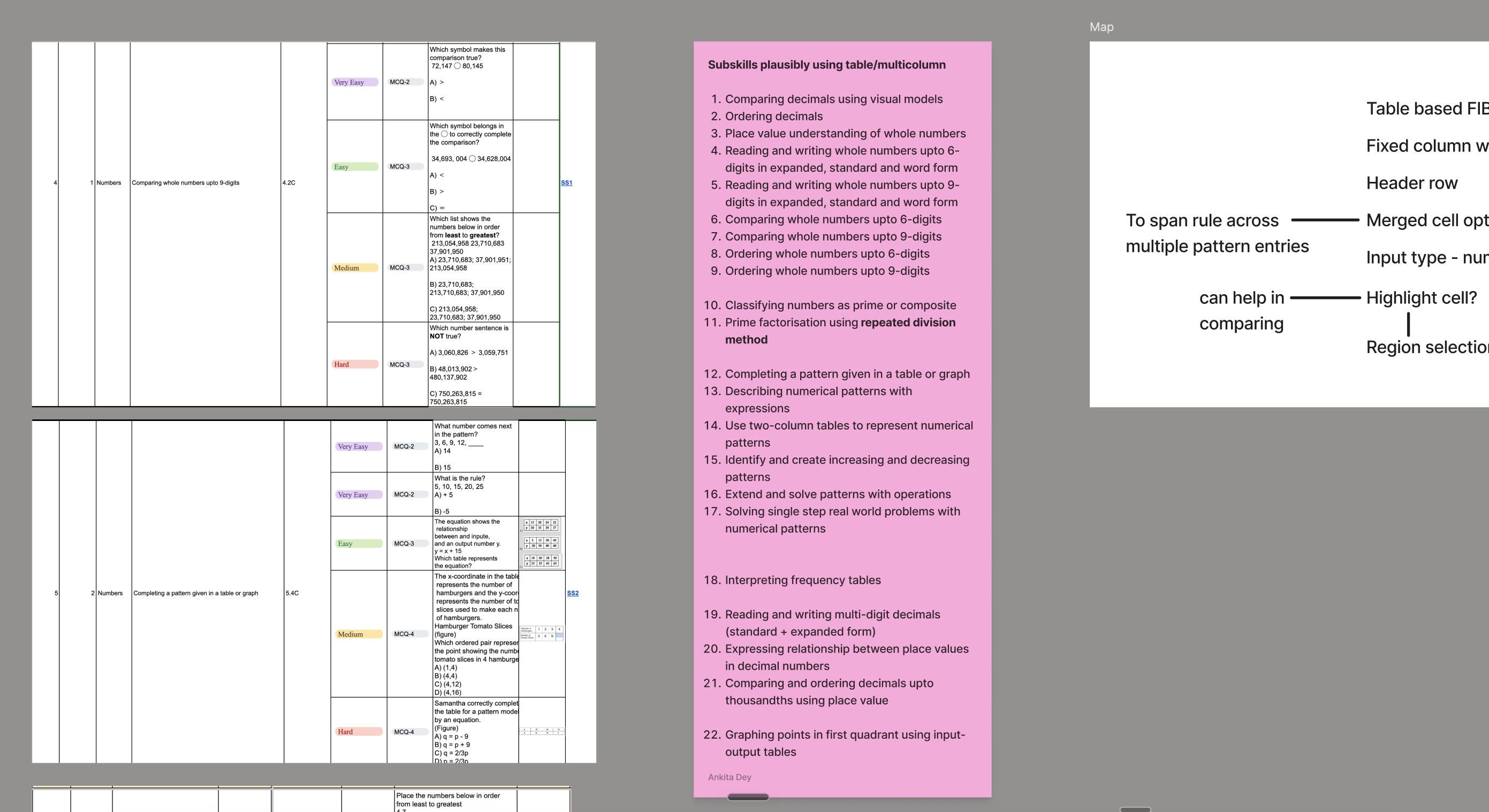 Pink working note listing subskills considered for a shared table, including comparing numbers, place value, and expanded form.